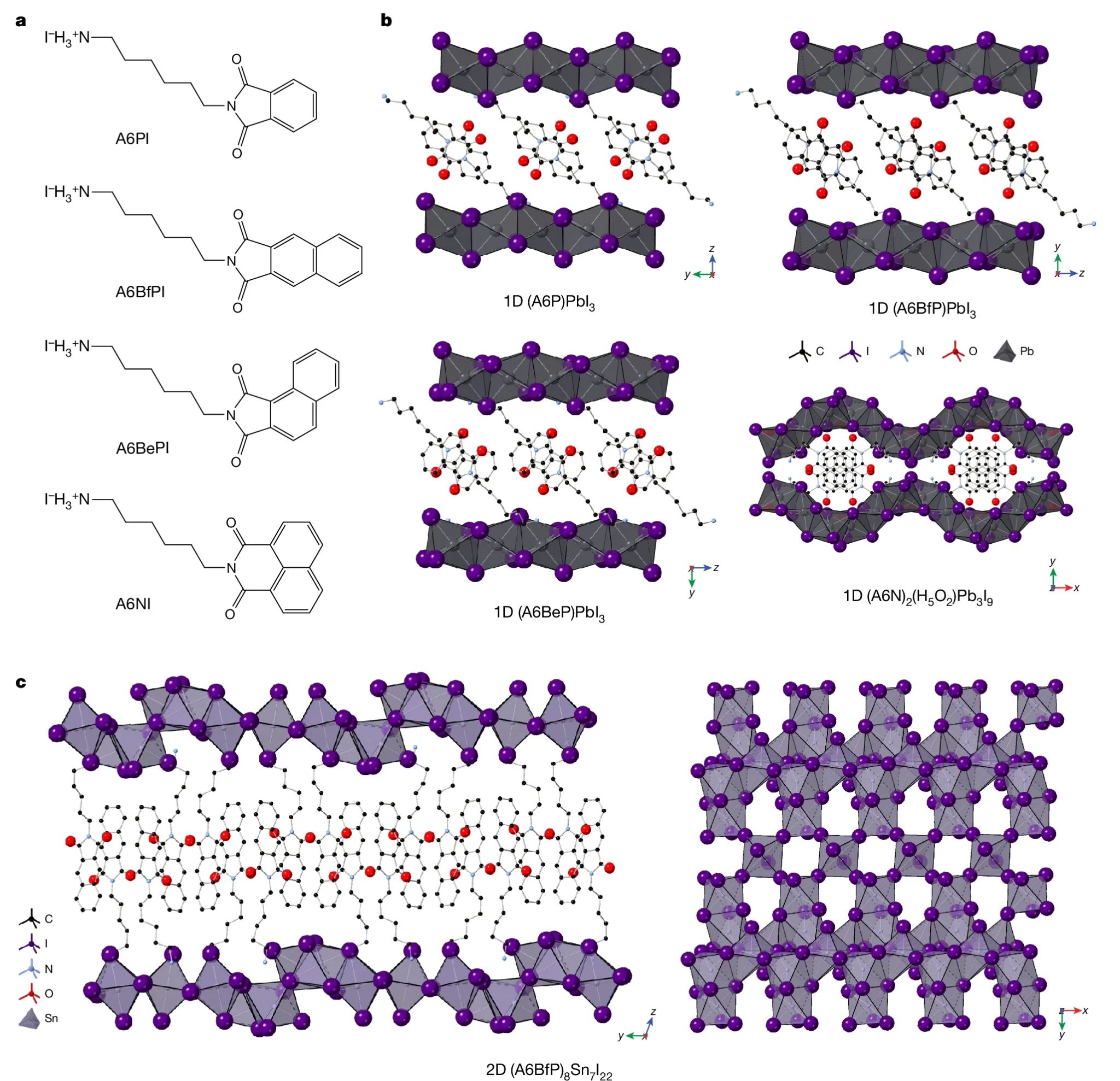 Two-dimensional perovskitoids enhance stability in perovskite solar cells